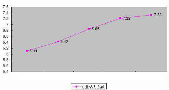 土工材料行業(yè)需求量及其增長分析