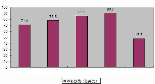 土工材料行業(yè)出口量值分析