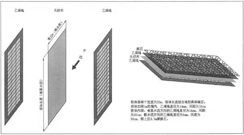 聚乙烯繩軟體排